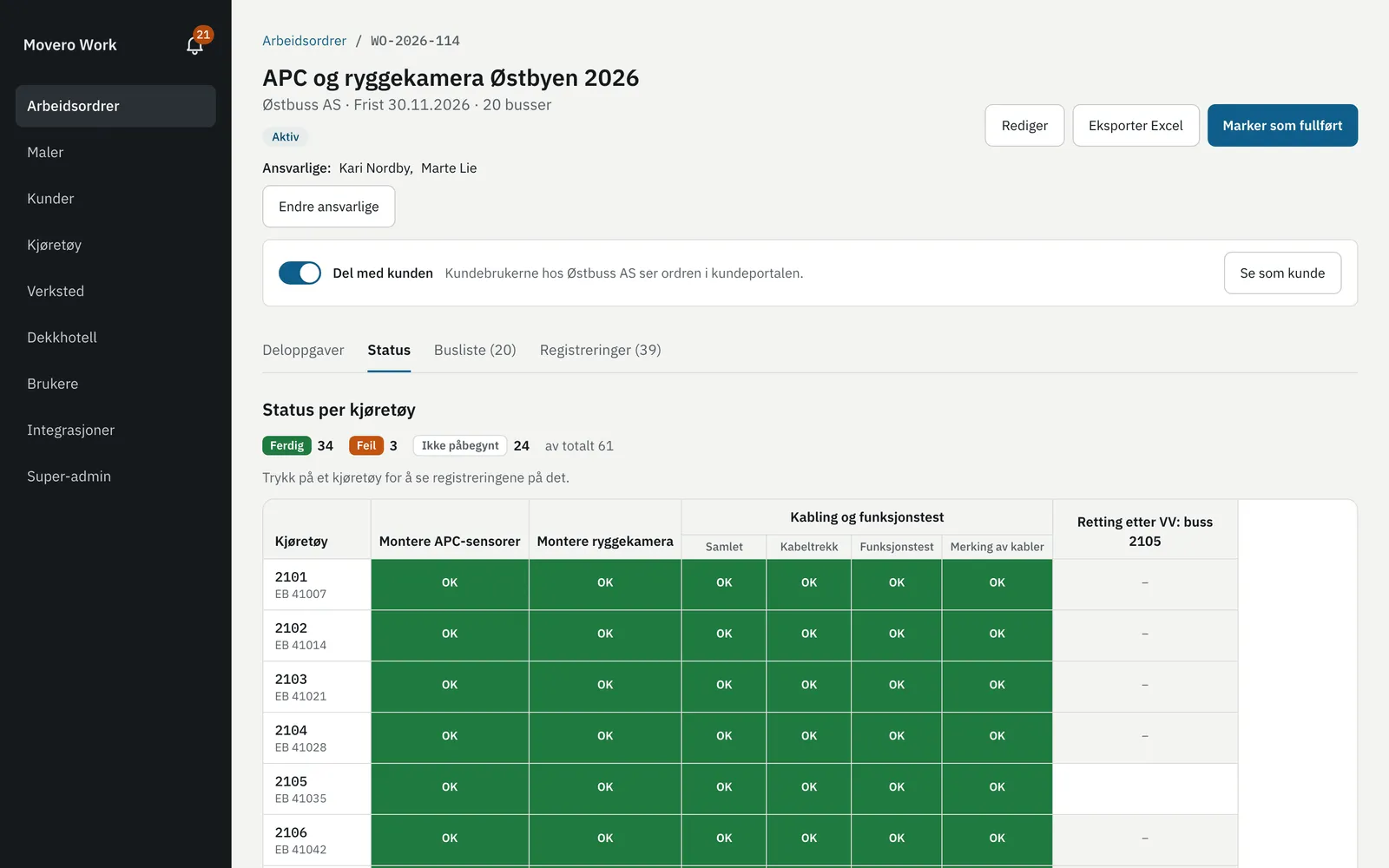 Rutenett med status per buss i admin